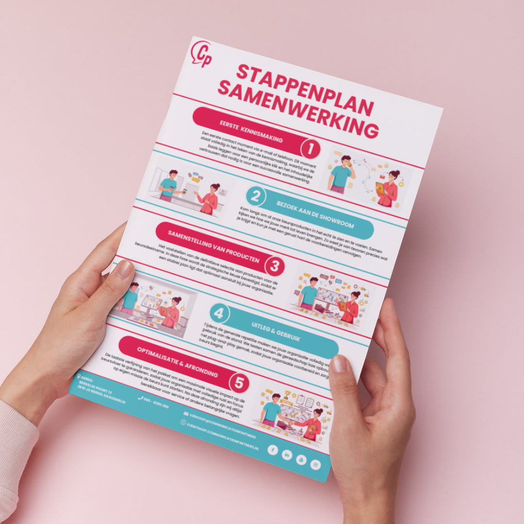 Stappenplan samenwerking