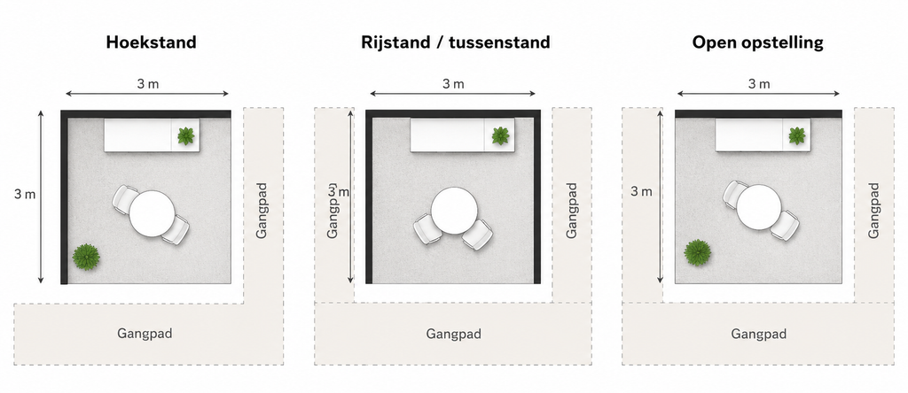 Schematische plattegrond van een 3x3 meter hoekstand, rijstand en open beursstandopstelling