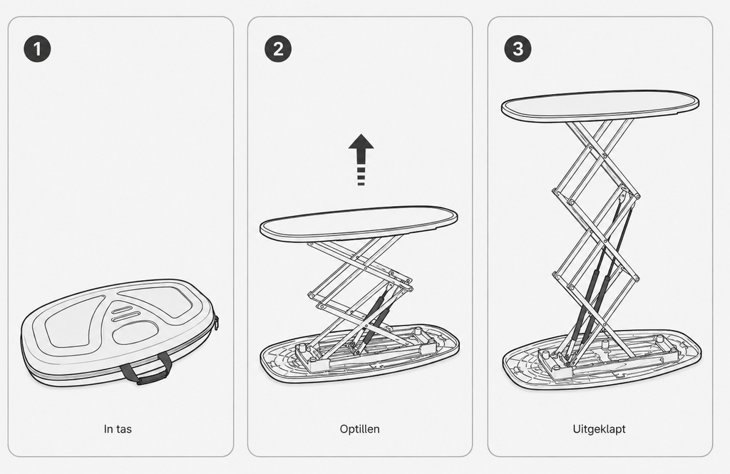 Diagram van het pneumatische opklapsysteem van een pop up beursbalie in drie stappen